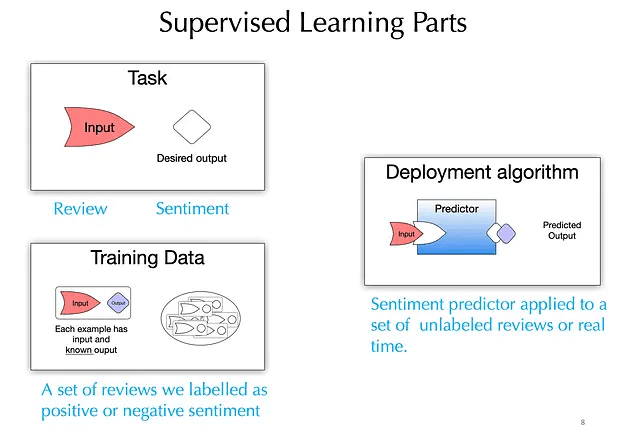 AI for founders, managers, and VCs