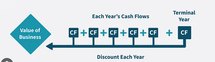 Valuation multiples 101 for founders